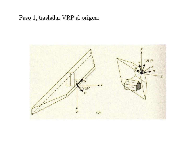 Paso 1, trasladar VRP al origen: 