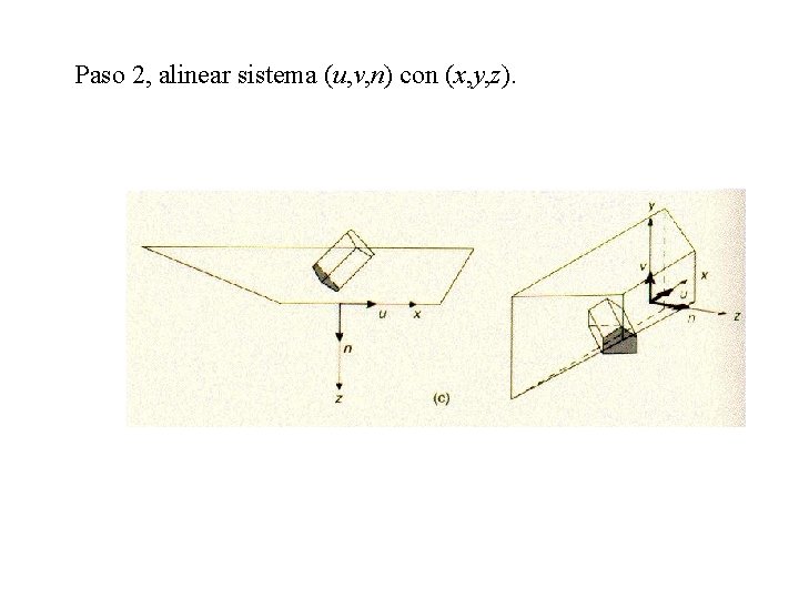 Paso 2, alinear sistema (u, v, n) con (x, y, z). 