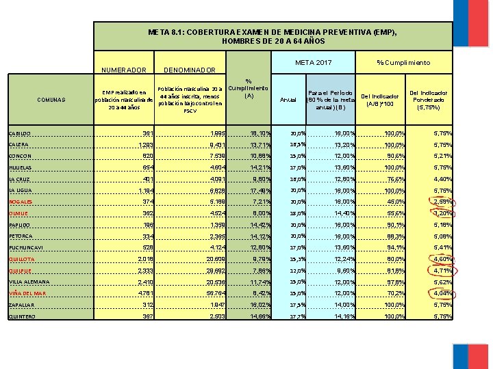 META 8. 1: COBERTURA EXAMEN DE MEDICINA PREVENTIVA (EMP), HOMBRES DE 20 A 64