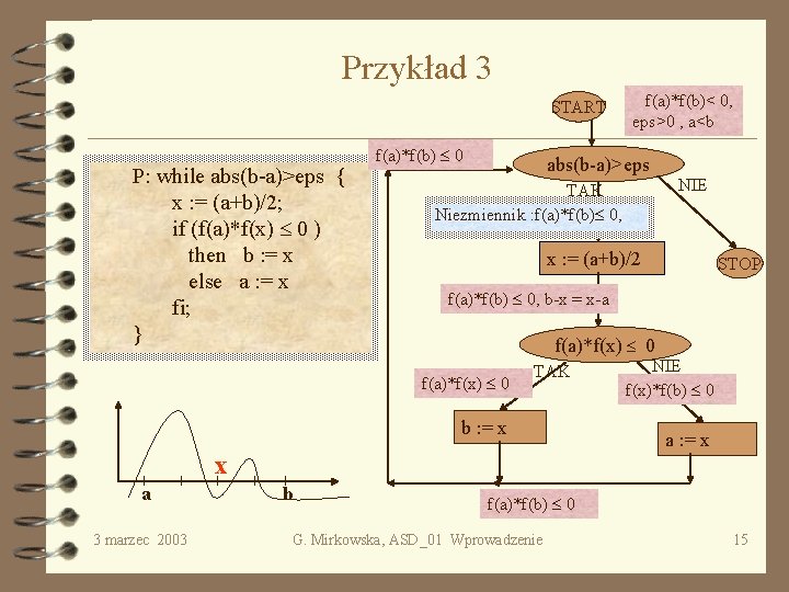 Przykład 3 START P: while abs(b-a)>eps { x : = (a+b)/2; if (f(a)*f(x) 0