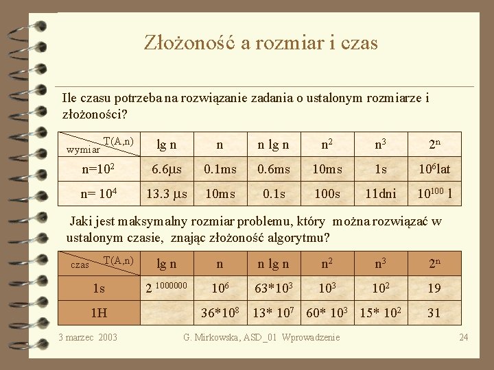 Złożoność a rozmiar i czas Ile czasu potrzeba na rozwiązanie zadania o ustalonym rozmiarze