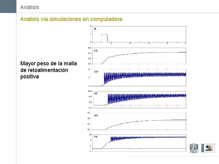 Análisis vía simulaciones en computadora Mayor peso de la malla de retoalimentación positiva 