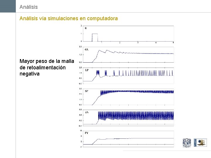 Análisis vía simulaciones en computadora Mayor peso de la malla de retoalimentación negativa 