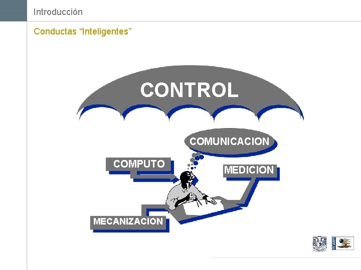 Introducción Conductas “Inteligentes” CONTROL COMUNICACION COMPUTO MECANIZACION MEDICION 