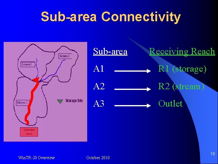 Sub-area Connectivity Sub-area Win. TR-20 Overview Receiving Reach A 1 R 1 (storage) A