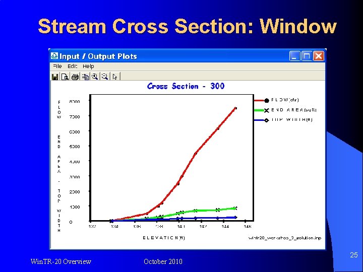 Stream Cross Section: Window Win. TR-20 Overview October 2010 25 