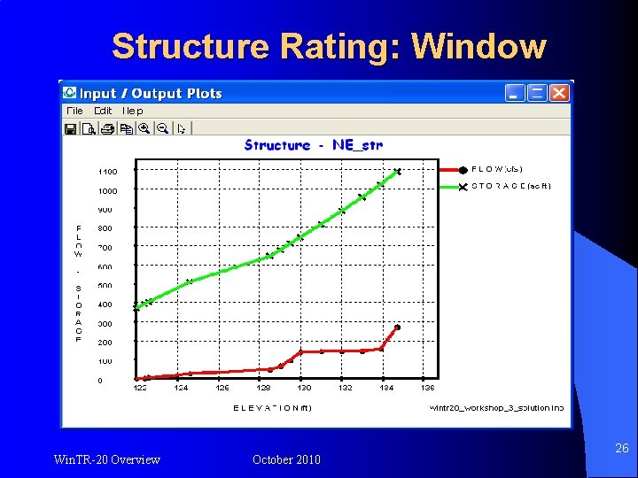 Structure Rating: Window Win. TR-20 Overview October 2010 26 