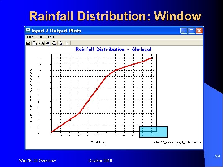 Rainfall Distribution: Window Win. TR-20 Overview October 2010 29 