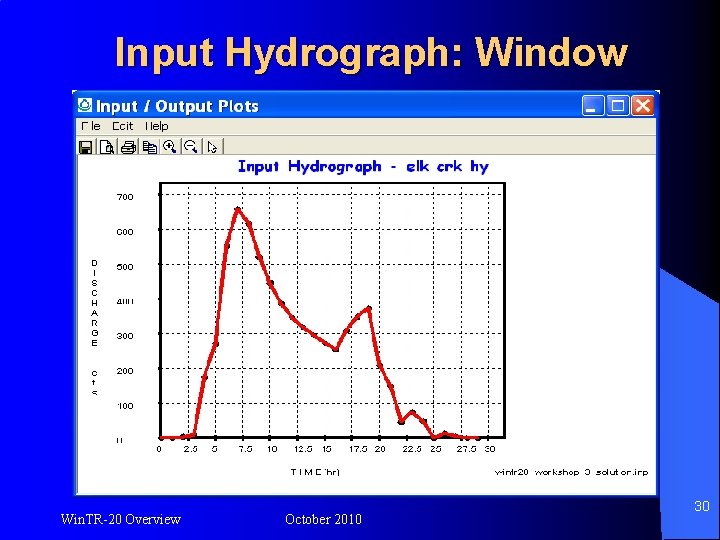 Input Hydrograph: Window Win. TR-20 Overview October 2010 30 