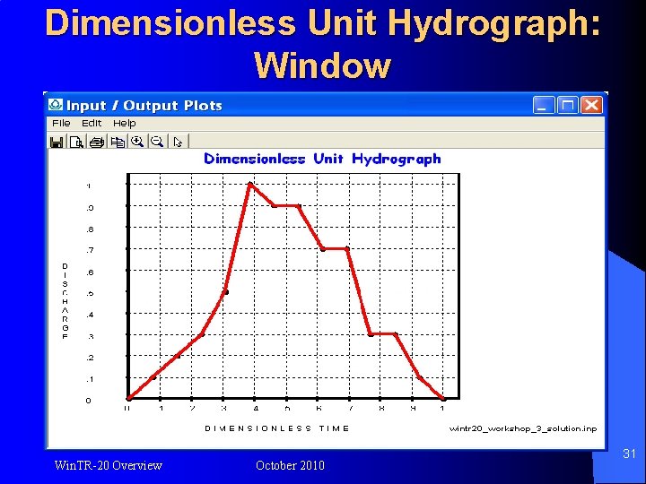 Dimensionless Unit Hydrograph: Window Win. TR-20 Overview October 2010 31 