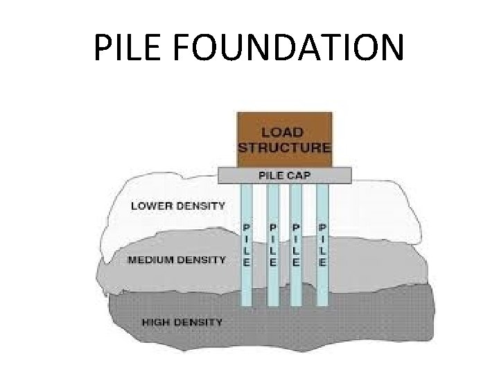 PILE FOUNDATION 