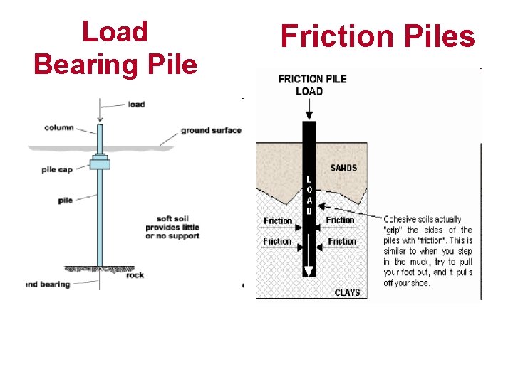 Load Bearing Pile Friction Piles 