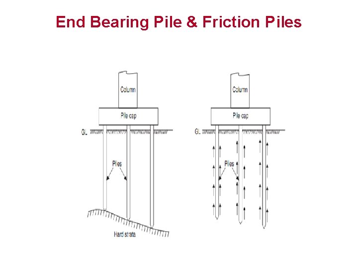 End Bearing Pile & Friction Piles 