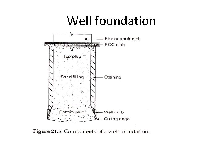 Well foundation 