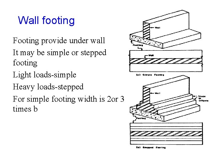Wall footing Footing provide under wall It may be simple or stepped footing Light