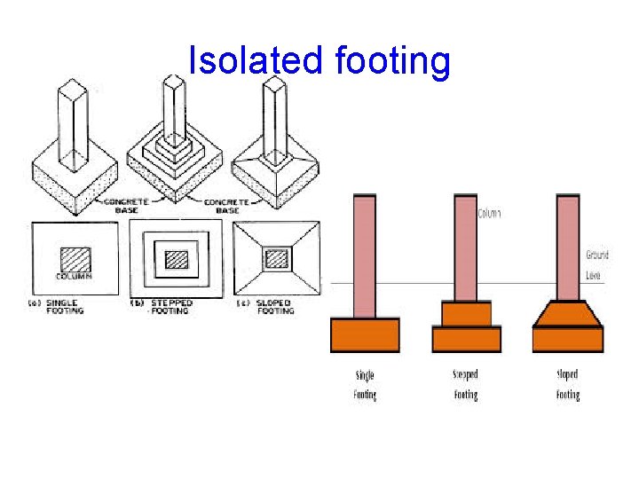 Isolated footing 