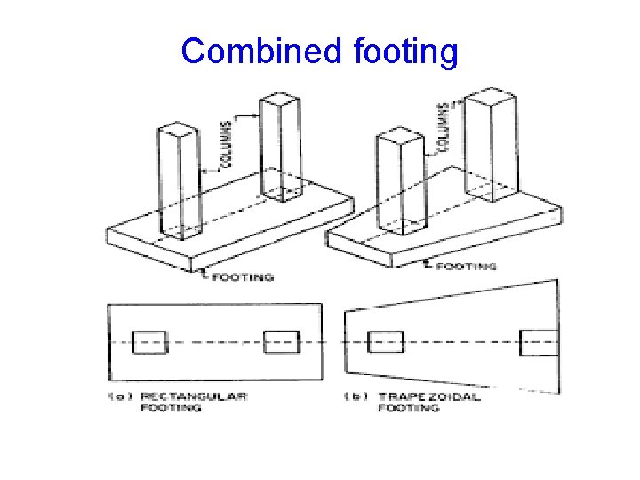 Combined footing 