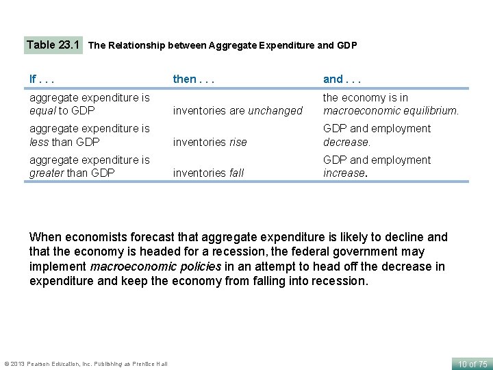 Table 23. 1 The Relationship between Aggregate Expenditure and GDP If. . . aggregate