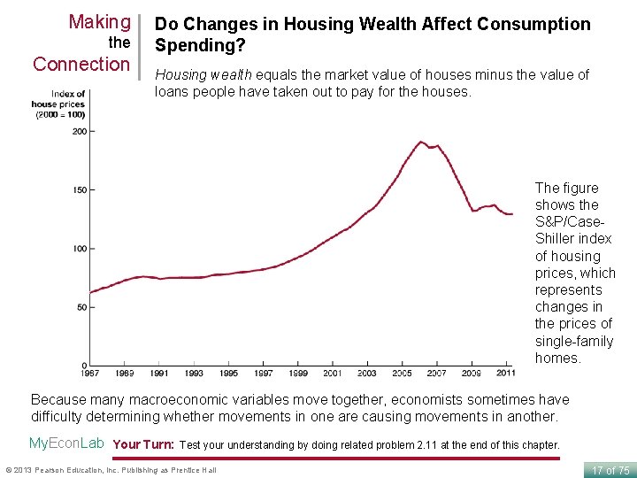 Making the Connection Do Changes in Housing Wealth Affect Consumption Spending? Housing wealth equals