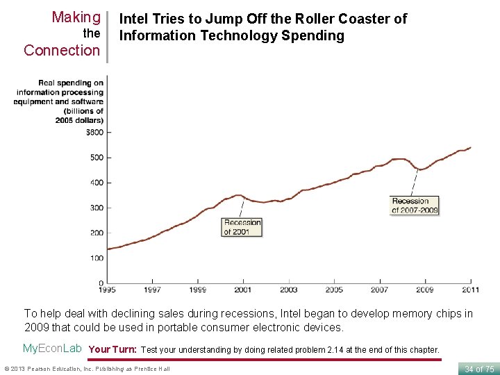 Making the Connection Intel Tries to Jump Off the Roller Coaster of Information Technology