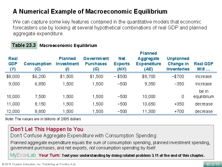 A Numerical Example of Macroeconomic Equilibrium We can capture some key features contained in