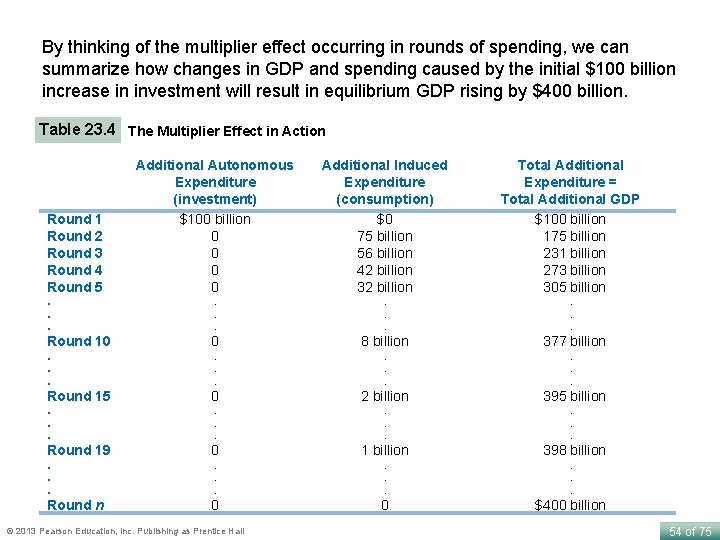 By thinking of the multiplier effect occurring in rounds of spending, we can summarize