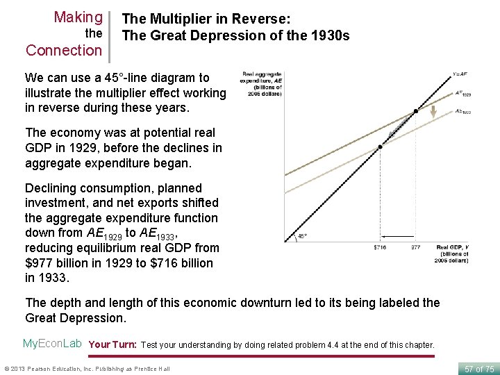 Making the Connection The Multiplier in Reverse: The Great Depression of the 1930 s