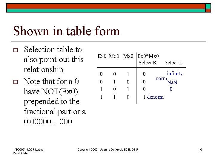 Shown in table form o o Selection table to also point out this relationship