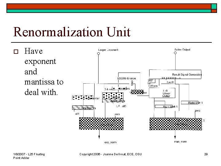 Renormalization Unit o Have exponent and mantissa to deal with. 1/8/2007 - L 25