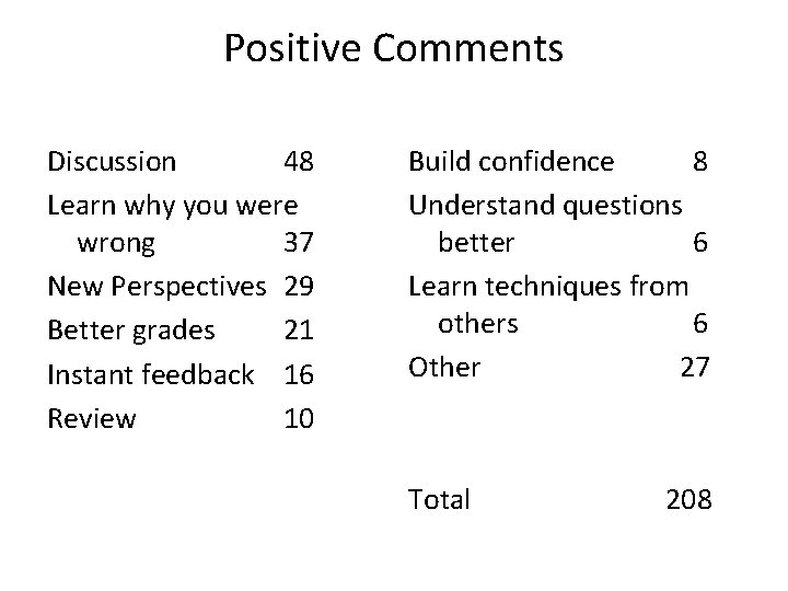 Positive Comments Discussion 48 Learn why you were wrong 37 New Perspectives 29 Better