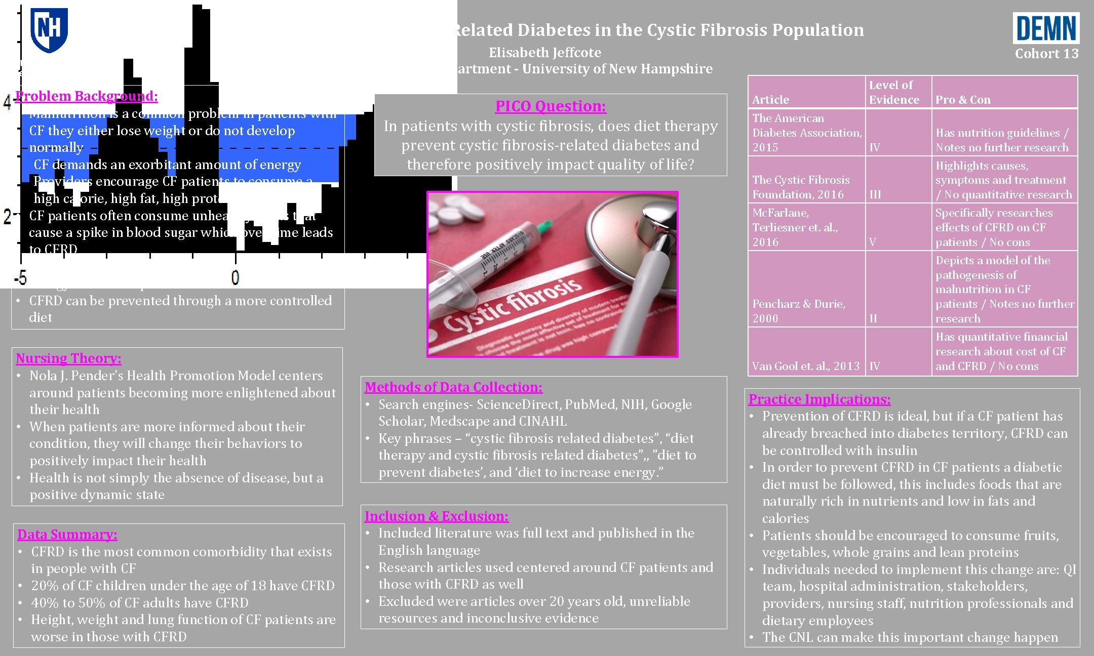 Preventing Cystic Fibrosis-Related Diabetes in the Cystic Fibrosis Population Elisabeth Jeffcote Nursing Department -