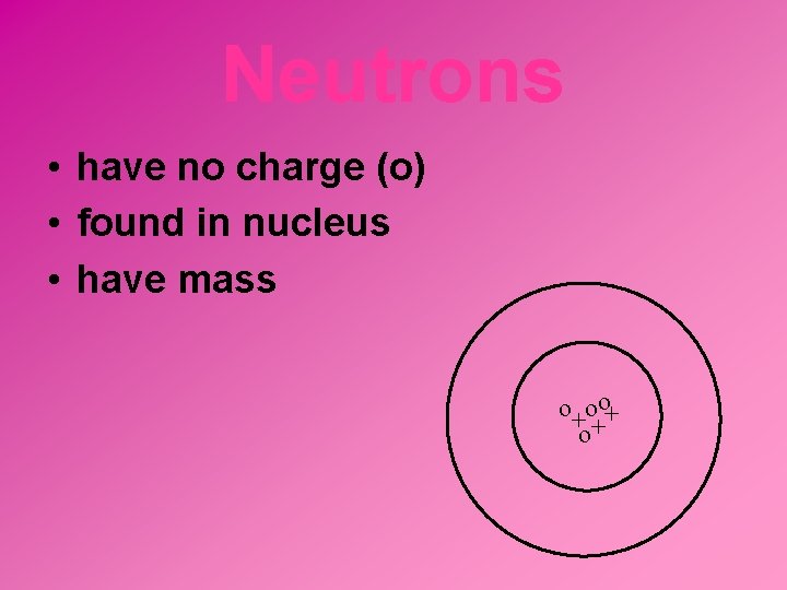 Neutrons • have no charge (o) • found in nucleus • have mass o