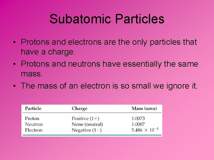 Subatomic Particles • Protons and electrons are the only particles that have a charge.