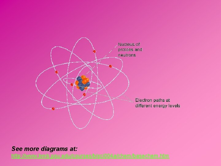 See more diagrams at: http: //www. bmb. psu. edu/courses/bisci 004 a/chem/basechem. htm 