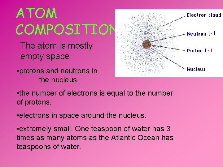 ATOM COMPOSITION The atom is mostly empty space • protons and neutrons in the