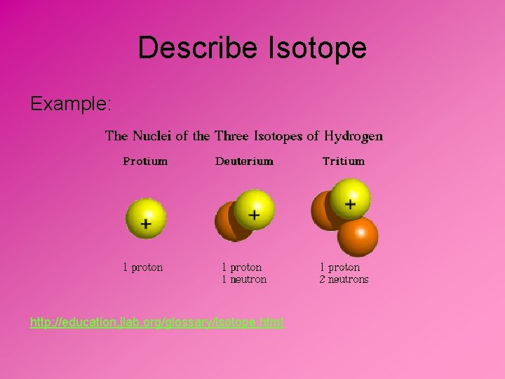 Describe Isotope Example: http: //education. jlab. org/glossary/isotope. html 