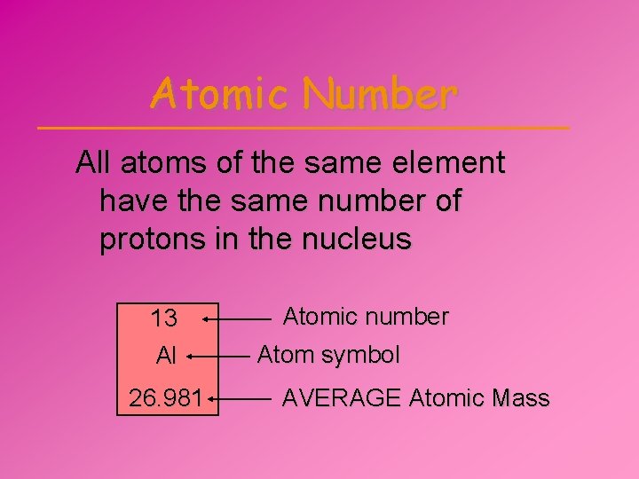 Atomic Number All atoms of the same element have the same number of protons