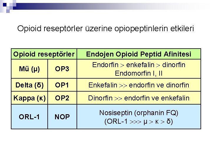 Opioid reseptörler üzerine opiopeptinlerin etkileri Opioid reseptörler Endojen Opioid Peptid Afinitesi Endorfin enkefalin dinorfin