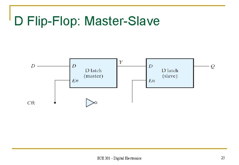 D Flip-Flop: Master-Slave ECE 301 - Digital Electronics 25 