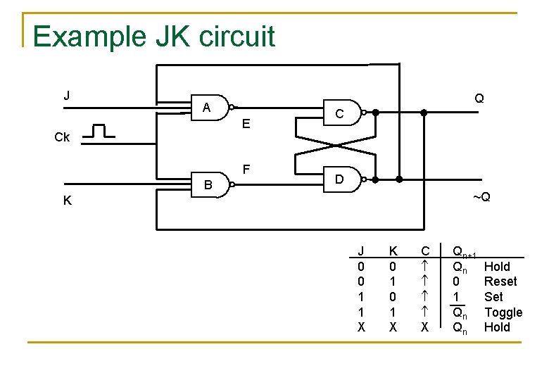 Example JK circuit J Q A E Ck F B C D ~Q K