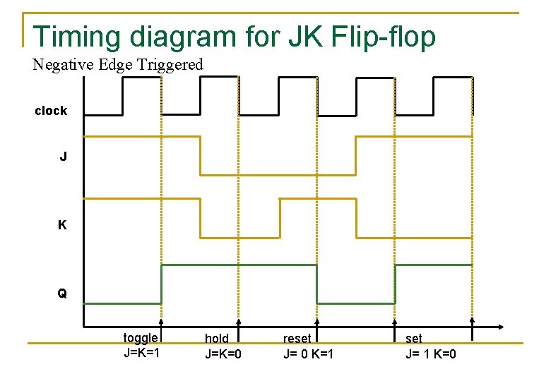 Flip Flops Sequential Logic Circuits