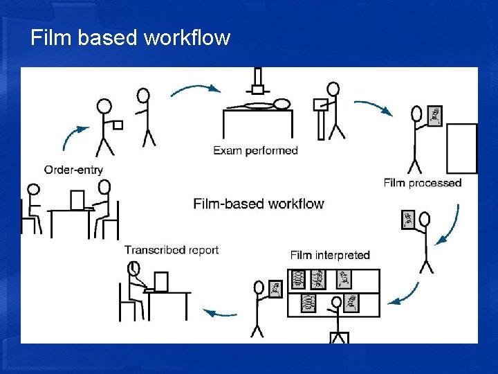Film based workflow 