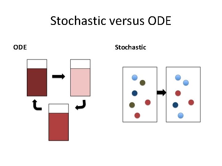 Stochastic versus ODE Stochastic 