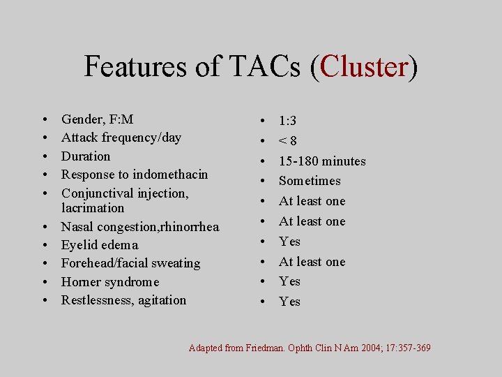 Features of TACs (Cluster) • • • Gender, F: M Attack frequency/day Duration Response