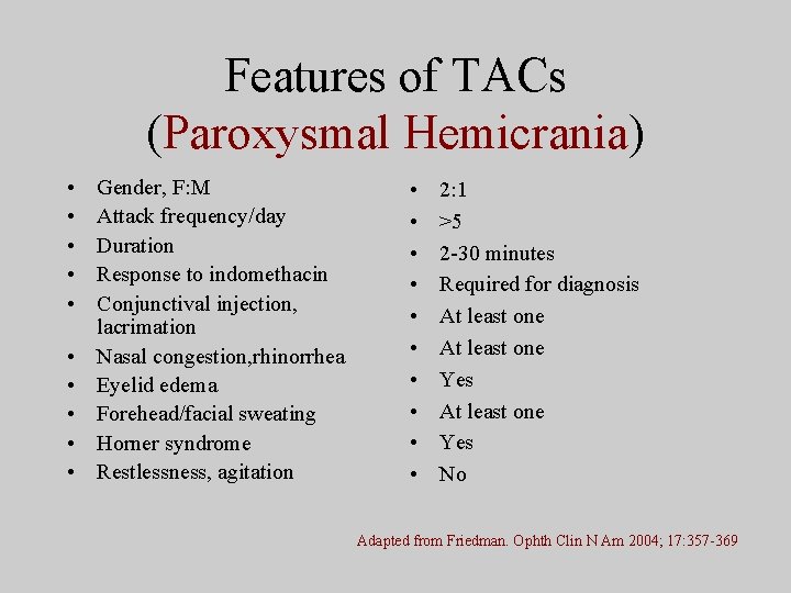 Features of TACs (Paroxysmal Hemicrania) • • • Gender, F: M Attack frequency/day Duration
