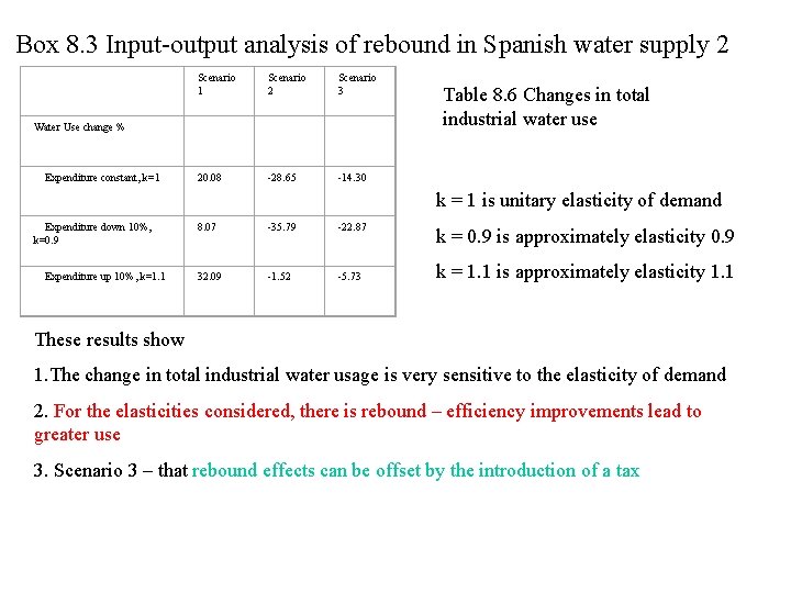 Box 8. 3 Input-output analysis of rebound in Spanish water supply 2 Scenario 1