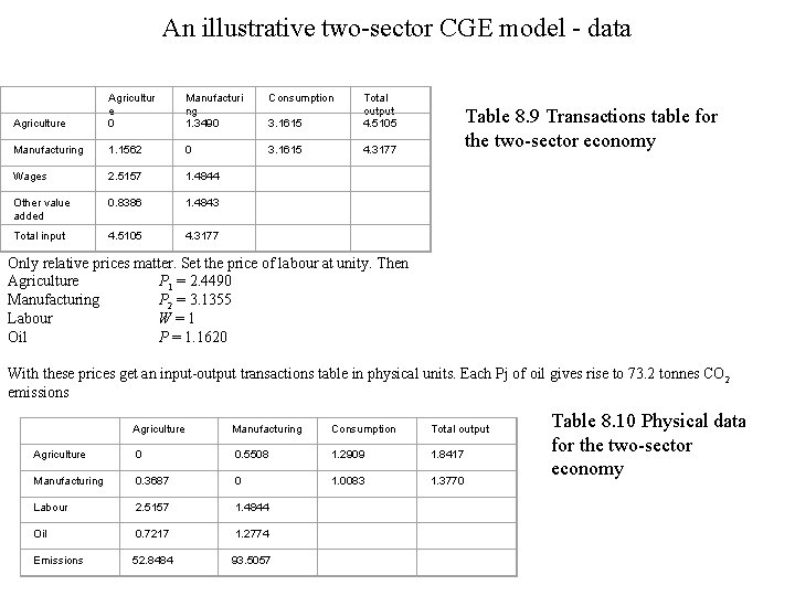 An illustrative two-sector CGE model - data Manufacturi ng 1. 3490 Consumption Agriculture Agricultur