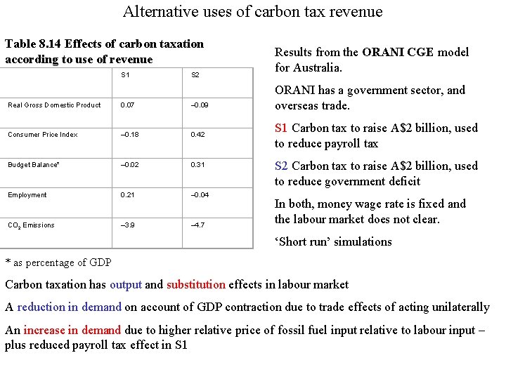 Alternative uses of carbon tax revenue Table 8. 14 Effects of carbon taxation according