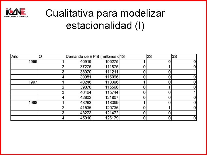 Cualitativa para modelizar estacionalidad (I) 