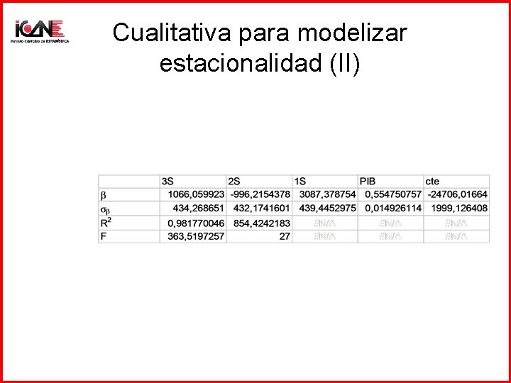 Cualitativa para modelizar estacionalidad (II) 